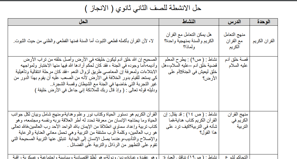 حل أنشطة كتاب التربية الإسلامية للصف الثاني عشر (توجيهي)