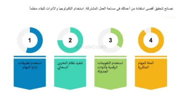أفضل النصائح لزيادة إنتاجيتك في العمل كيفية تحقيق أقصى استفادة من وقتك